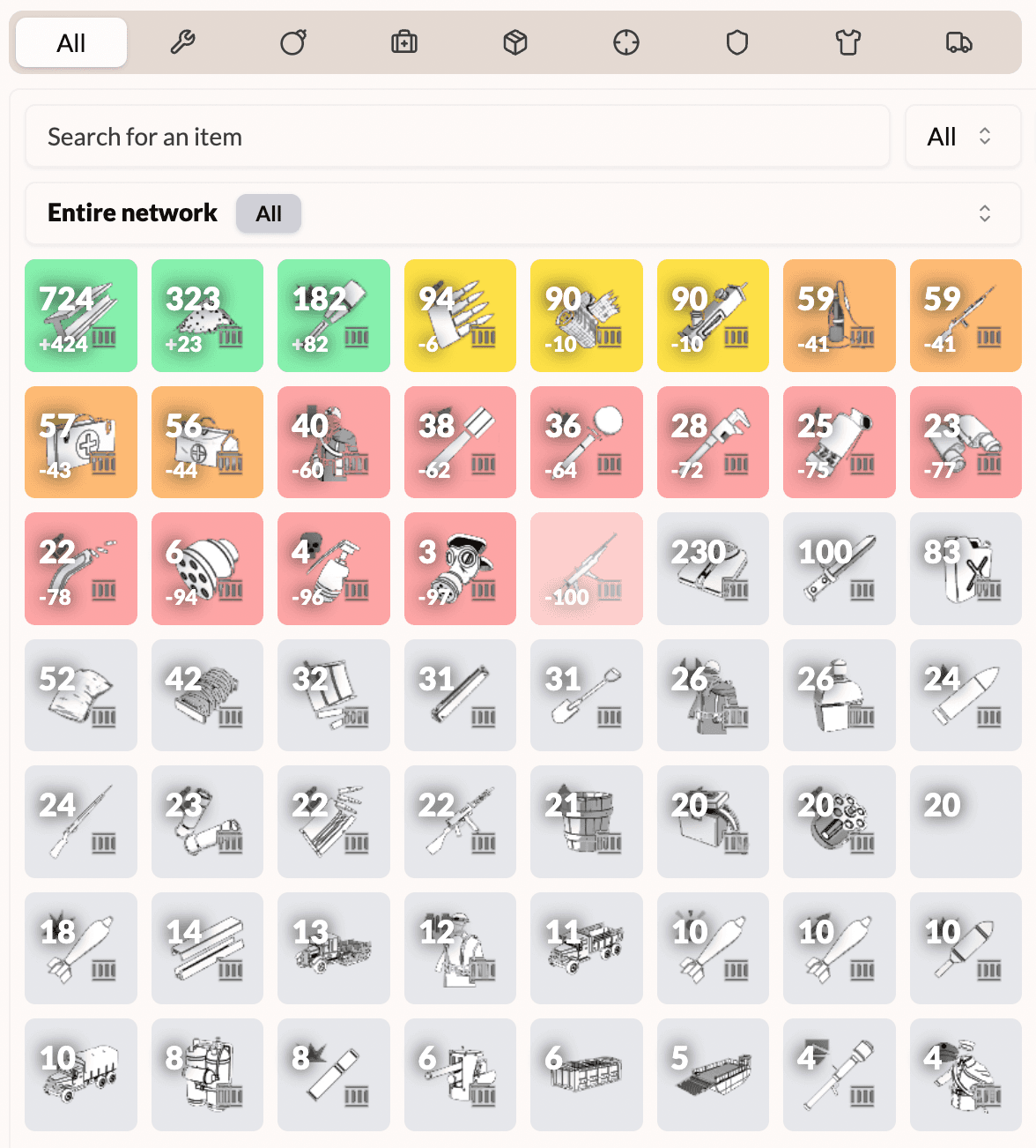 Item Display Overview